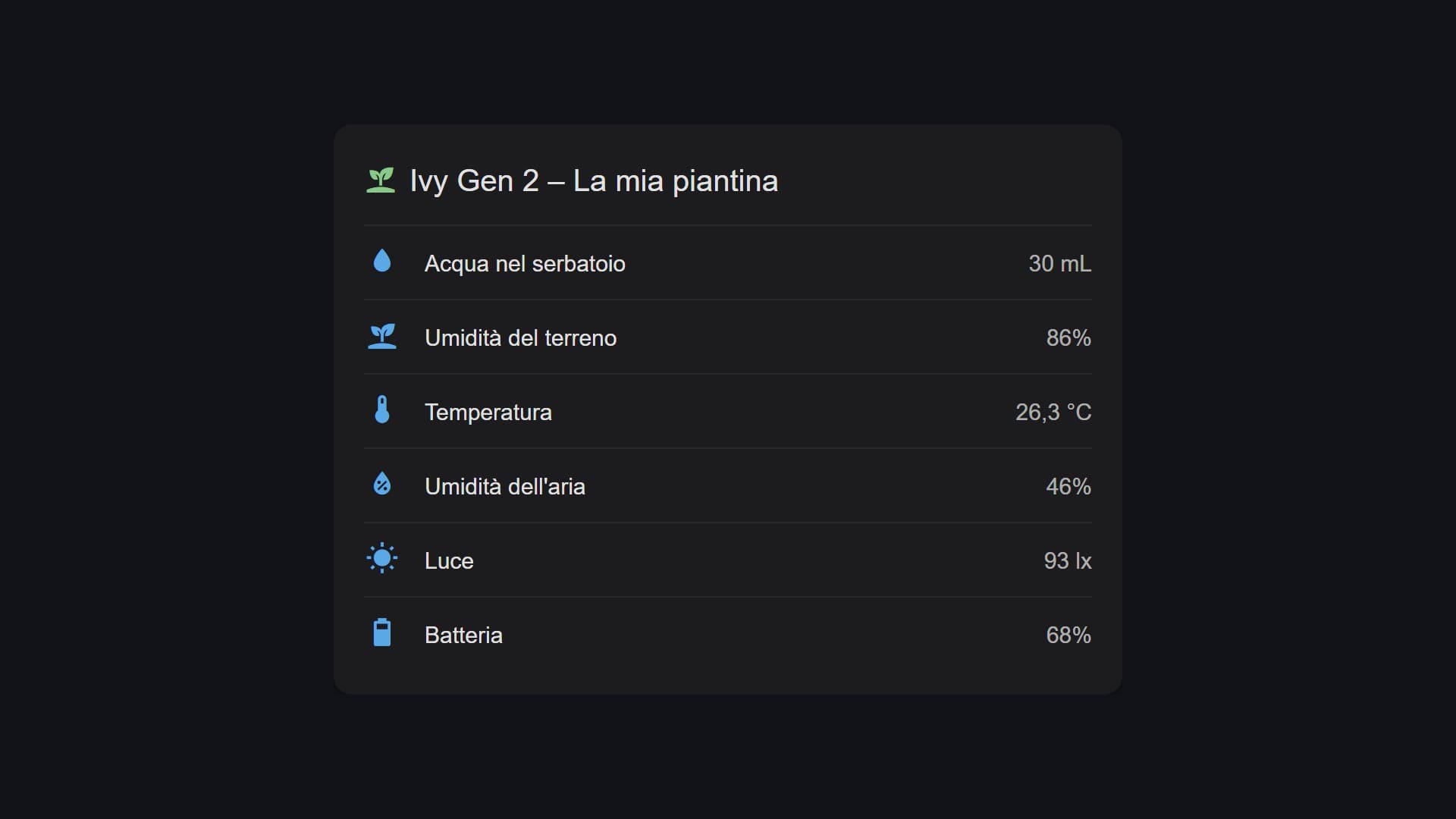 PlantsIO Ivy Gen 2: PlantsIO Ivy Gen 2: guida a Smart Life e Home Assistant, con notifiche e dashboard