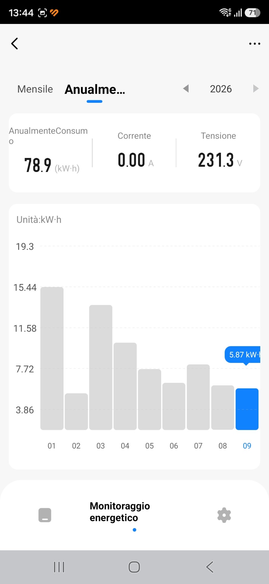 Schermata dell'app con il consumo annuale della multipresa: 78,9 kWh nel 2026 e il grafico mese per mese