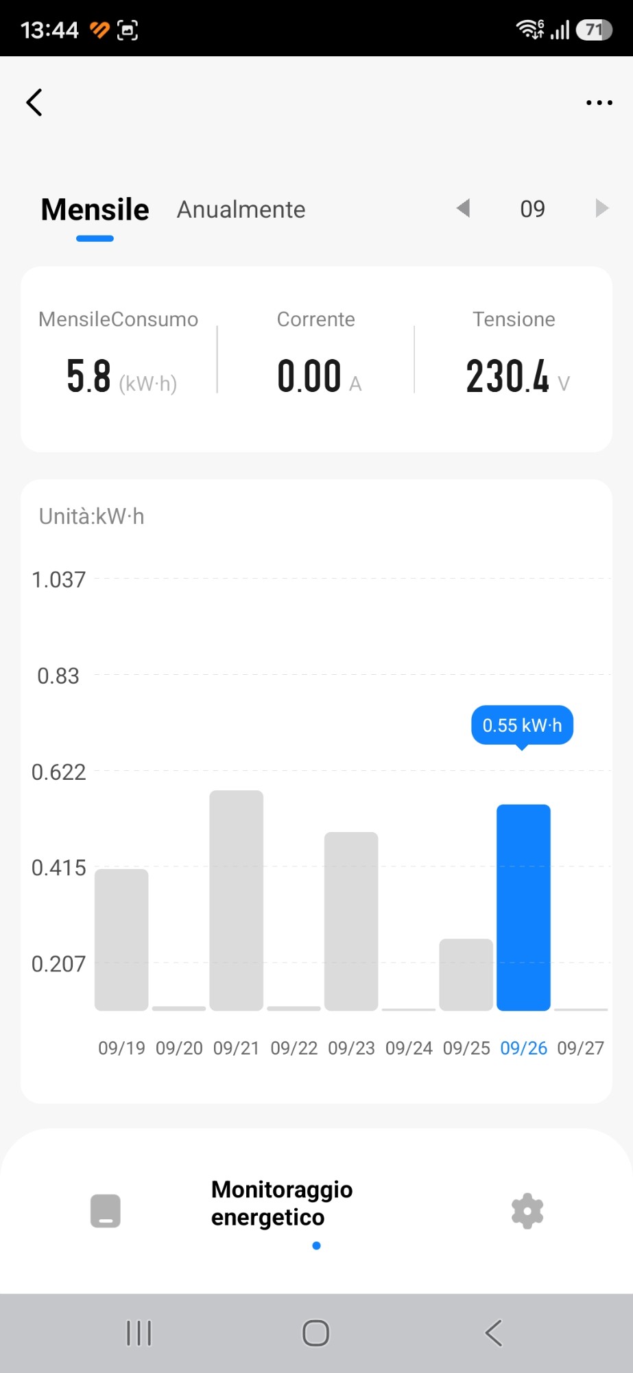 Schermata dell'app con il consumo mensile della multipresa: 5,8 kWh a settembre e il grafico giorno per giorno