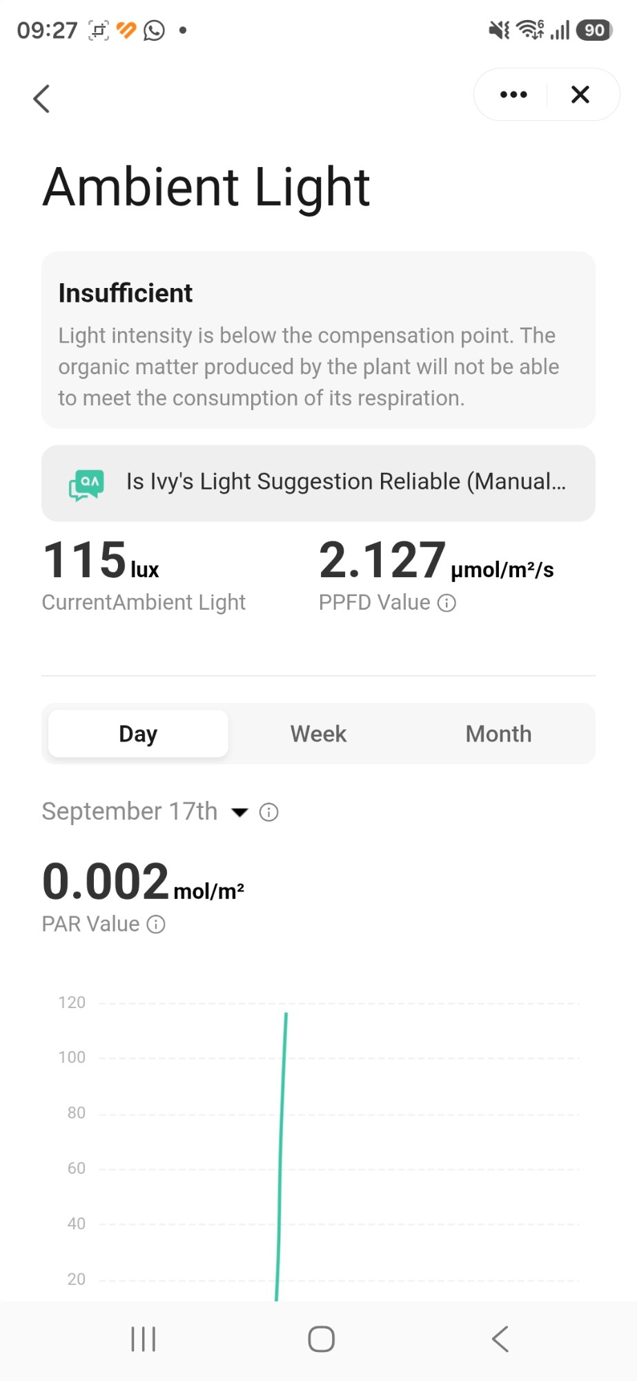 App Smart Life: Ambient Light Insufficient, 115 lux e PPFD 2,127