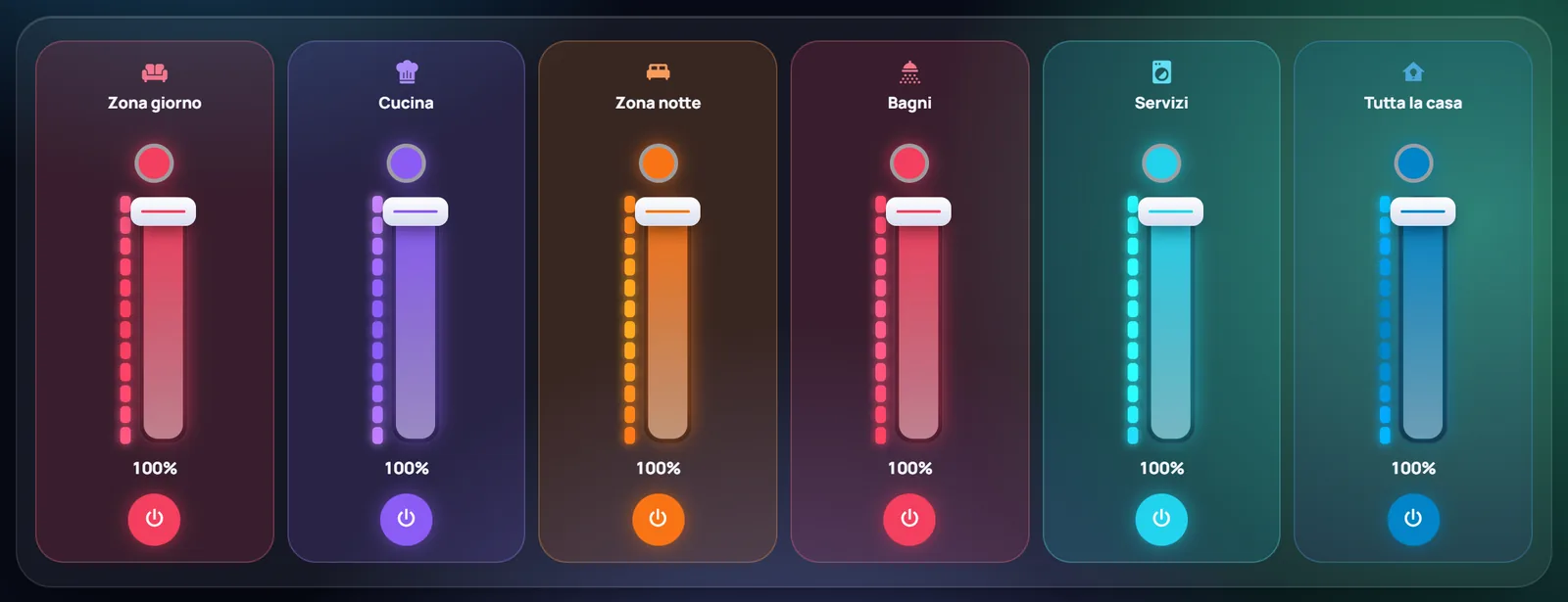 I canali delle stanze della Regia: cursori di luminosità, colore e accensione per ogni stanza e per tutta la casa