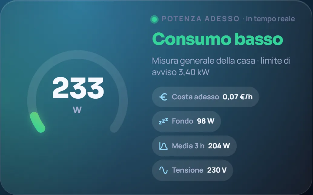 Il quadrante della potenza con i chip: costa adesso, fondo, media 3 ore, tensione