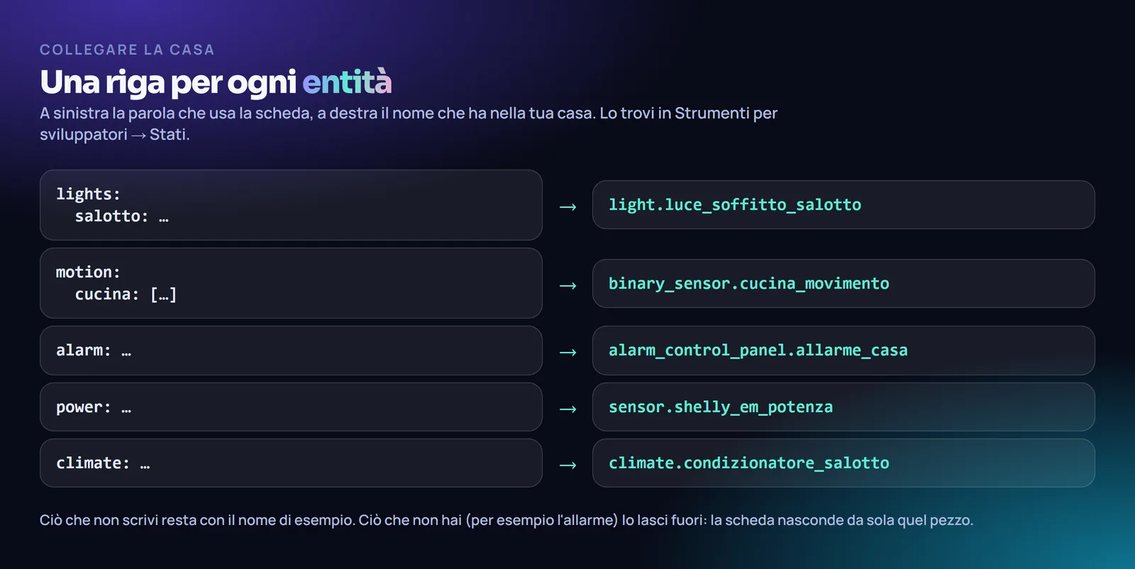 Come si collega una parola della scheda a una entità di Home Assistant