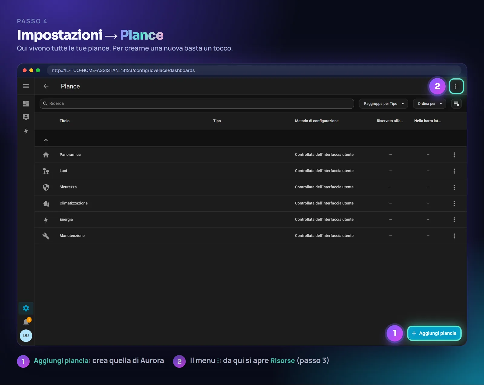 L'elenco delle plance di Home Assistant con il pulsante Aggiungi plancia