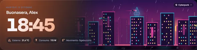 Il mondo Cyberpunk al tramonto