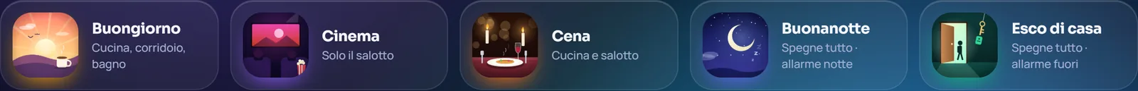 Le cinque scene rapide: Buongiorno, Cinema, Cena, Buonanotte, Esco di casa