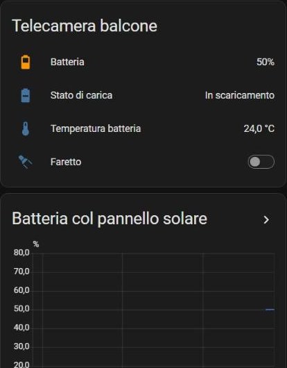 Scheda Telecamera balcone nella dashboard di Home Assistant con batteria, stato di carica, temperatura e sensori