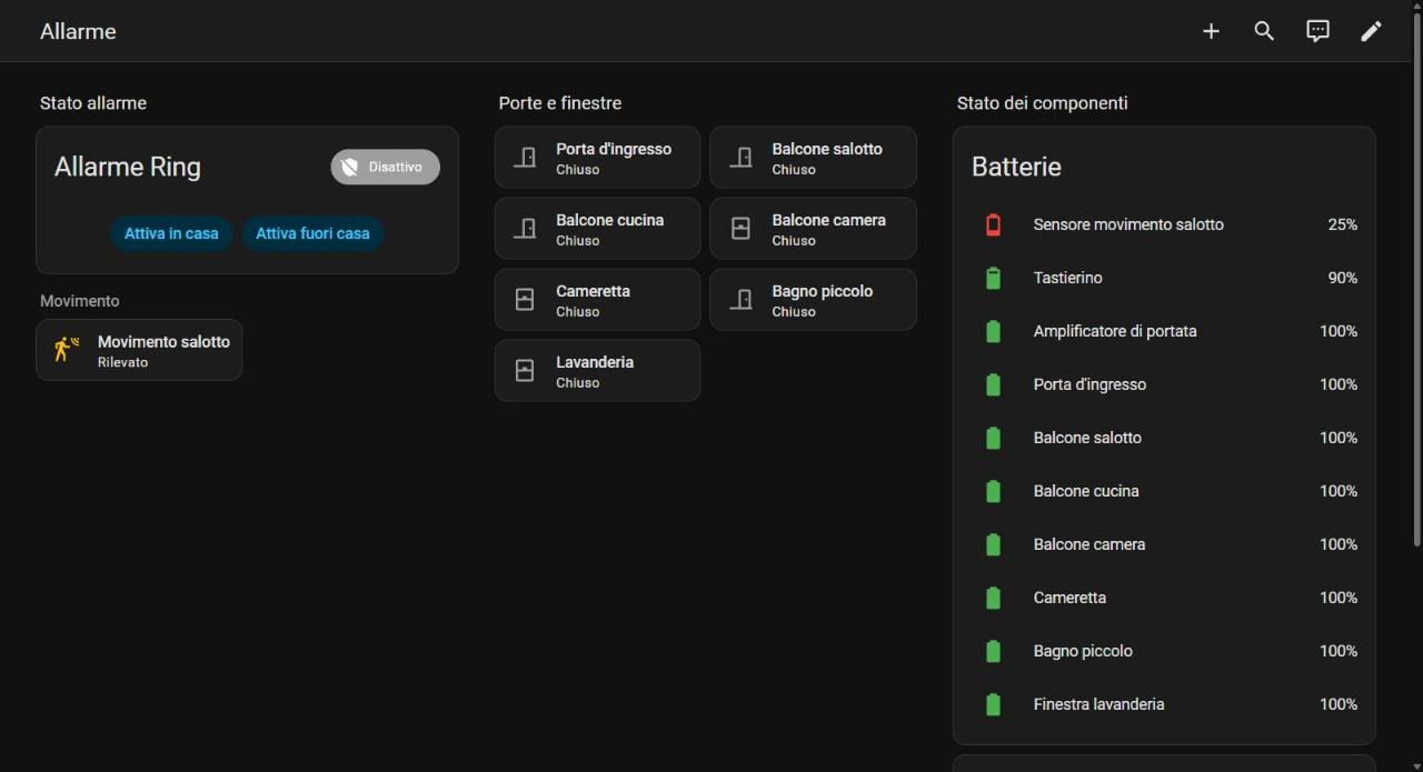 Plancia Allarme di Home Assistant con pannello di Ring Alarm, sette porte e finestre chiuse, sensore di movimento e batterie