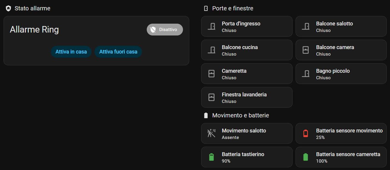 Scheda di Home Assistant con lo stato di Ring Alarm, le porte e finestre chiuse e le batterie dei sensori