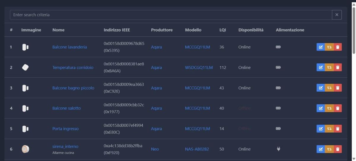 Elenco dei dispositivi in Zigbee2MQTT con i sensori Aqara online e il valore LQI di ognuno