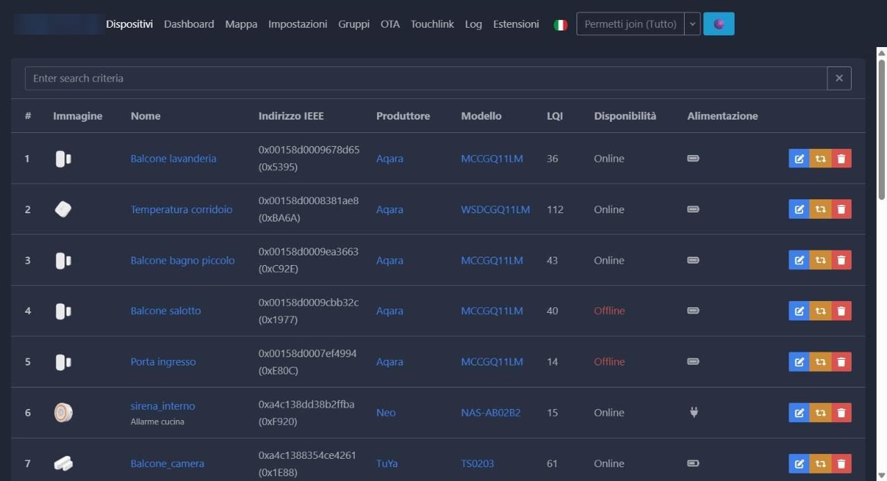 Elenco dei dispositivi di Zigbee2MQTT con i sensori online e il valore LQI di ognuno dopo il passaggio sull'Ultima